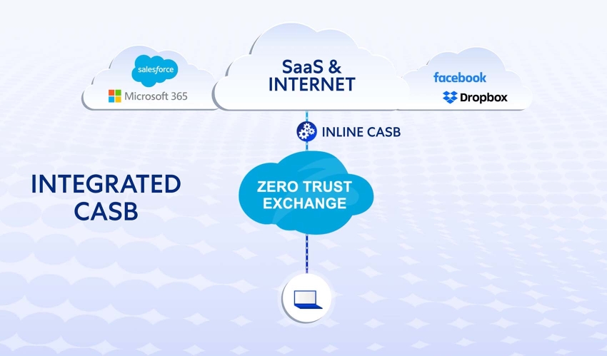 Zscaler Cloud DLP Dictionaries And Policies | Video